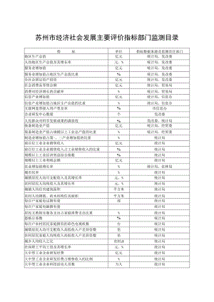 苏州市经济社会发展主要评价指标部门监测目录.docx