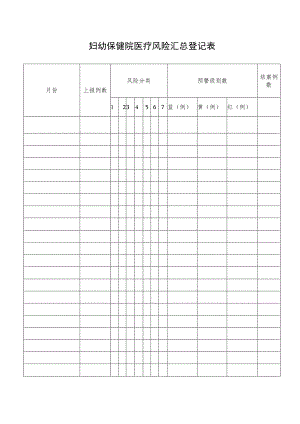 妇幼保健院医疗风险汇总登记表.docx