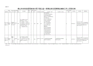 佛山市南海区教育发展研究中心招聘工作人员实施方案.docx