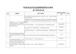 邱县食品药品监督管理局责任清单.docx