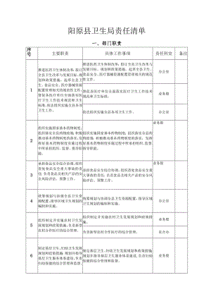 阳原县卫生局责任清单.docx