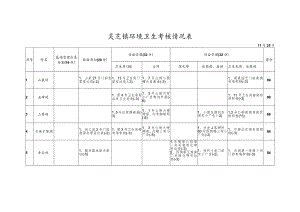 灵芝镇环境卫生考核情况表.docx