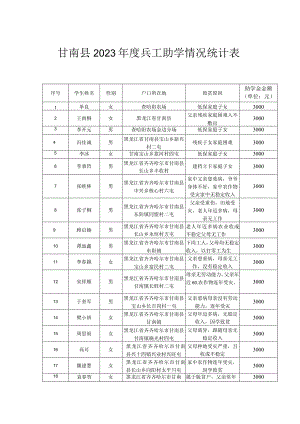 甘南县2023年度兵工助学情况统计表.docx