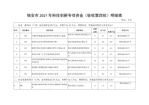 瑞安市2021年科技创新专项资金验收第四批明细表.docx