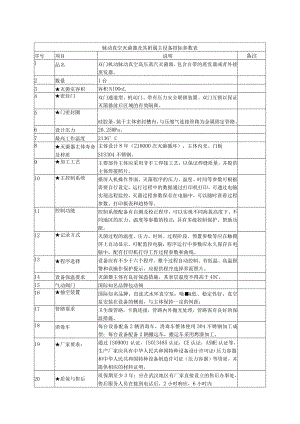 脉动真空灭菌器及其附属主设备招标参数表.docx