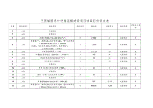 王团镇圆枣村设施温棚建设项目绩效目标设定表.docx