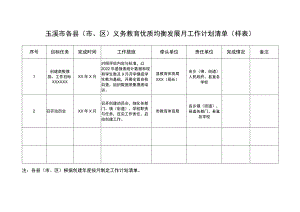 玉溪市各县市、区义务教育优质均衡发展月工作计划清单样表.docx
