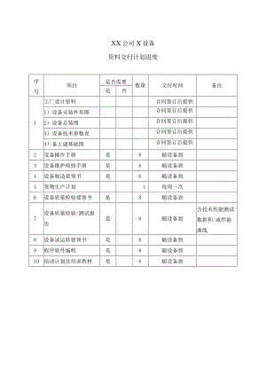 XX公司X设备资料交付计划进度（2023年）.docx