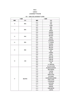 土地、森林、草原资源资产评估列表、湿地、水资源列表、矿产资源调查列表、InVEST模型数据表、生态、自然资源资产价值评估表.docx