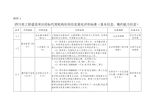 四川省工程建设项目招标代理机构信用信息量化评价标准、机构及项目负责人信用信息量化评价标准、不良行为告知书.docx