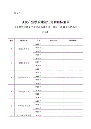 现代产业学院建设任务和目标清单.docx