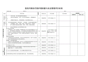 医院内镜护理质量与安全管理质控标准.docx