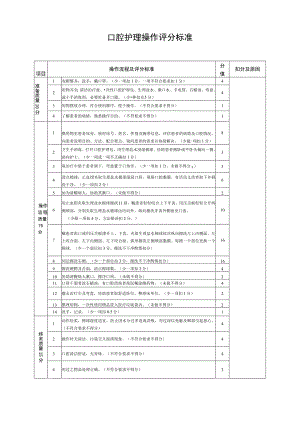 口腔护理操作评分标准.docx