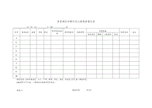 病区村疑似克山病患者登记表.docx