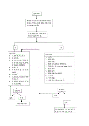 妊娠剧吐诊疗处理流程图.docx