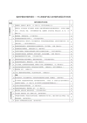 临床护理技术操作规范——中心供氧氧气吸入技术操作流程及评分标准.docx