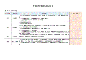 等级医院评审辅导反馈问题汇总.docx
