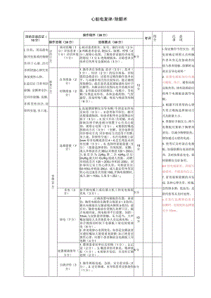 心脏电复律、除颤术.docx