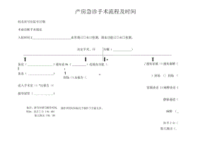 产房急诊手术流程及时间.docx