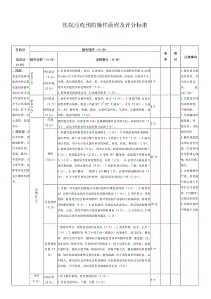 医院压疮预防操作流程及评分标准.docx