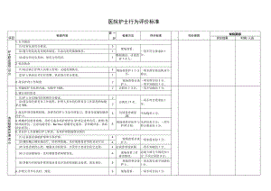 医院护士行为评价标准.docx