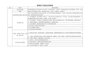 配网生产危险点控制表.docx