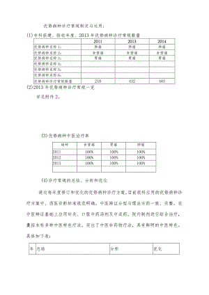 中医院优势病种及临床路径.docx