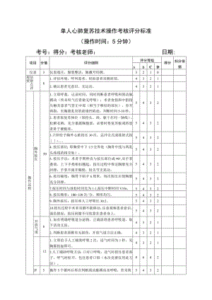 单人心肺复苏技术操作考核评分标准.docx