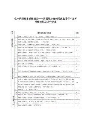 临床护理技术操作规范——周围静脉穿刺采集血液标本技术操作流程及评分标准.docx