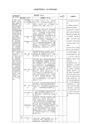 女患者导尿技术（15分钟内完成）.docx