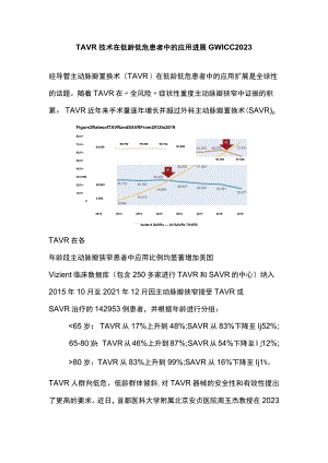 TAVR技术在低龄低危患者中的应用进展GWICC 2023.docx