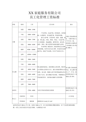 月嫂工资客户暂定.docx