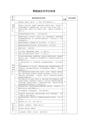 胃肠减压术评分标准.docx