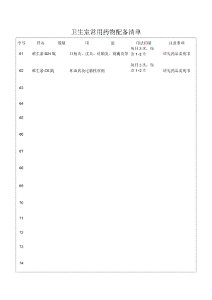 卫生室常用药物配备清单表.docx