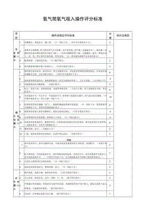 氧气筒氧气吸入操作评分标准.docx