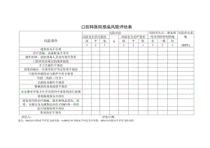 口腔科医院感染风险评估表.docx