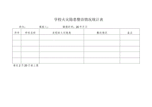 学校火灾隐患整治情况统计表.docx