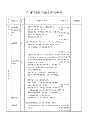 疝气护理质量评价标准及评估细则.docx