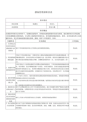 院感办工作职责2023dandy.docx