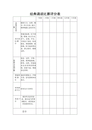 经典诵读比赛评分表.docx