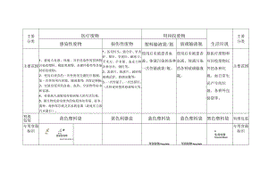 医疗机构诊疗科室垃圾分类处理指南.docx