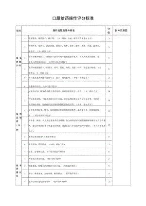 口服给药操作评分标准.docx