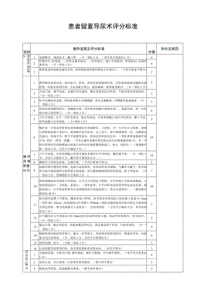 患者留置导尿术评分标准.docx