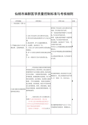 仙桃市麻醉医学质量控制标准与考核细则.docx