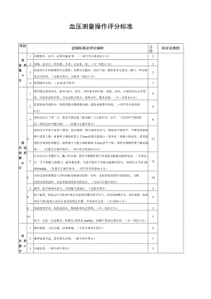 血压测量操作评分标准.docx