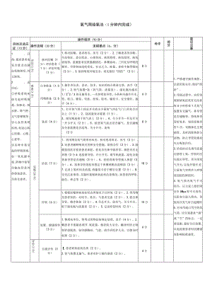 氧气筒给氧法（5分钟内完成）.docx