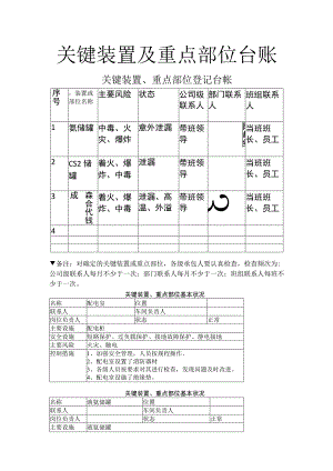 关键装置及重点部位台账.docx