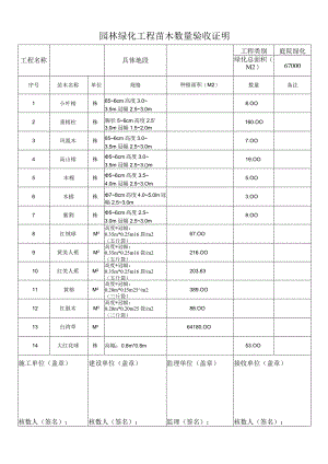 园林绿化工程苗木数量验收证明.docx