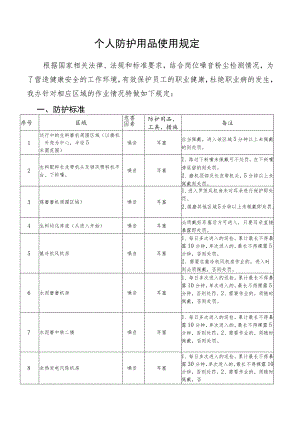 个人防护用品使用规定.docx