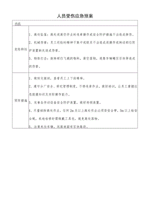人员受伤应急预案.docx